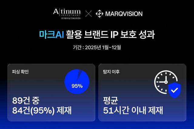 마크비전-에이티넘인베스트먼트, AI로 피싱 차단…“평균 51시간 내 제재”