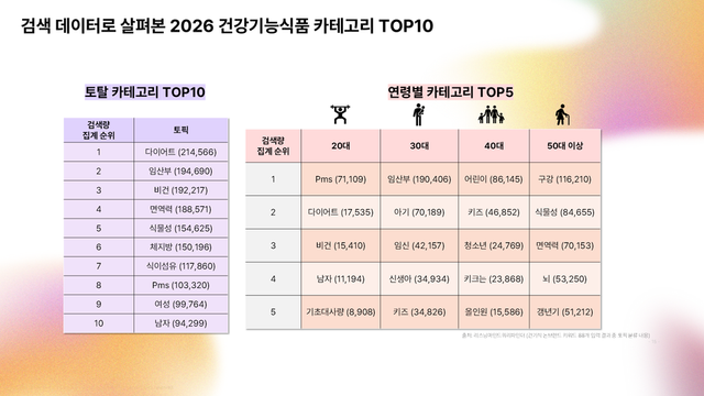 리스닝마인드 '2026 건강기능식품 시장 인텐트 데이터 리포트' (이미지 제공=어센트코리아)