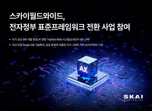 스카이월드와이드(SKAI)가 행정안전부가 주관하고 한국지능정보사회진흥원(NIA)이 전담하는 ‘차세대 전자정부 표준프레임워크 발전방안 수립(ISP)’ 사업에 핵심 인프라로 참여한다. (사진제공=스카이월드와이드)