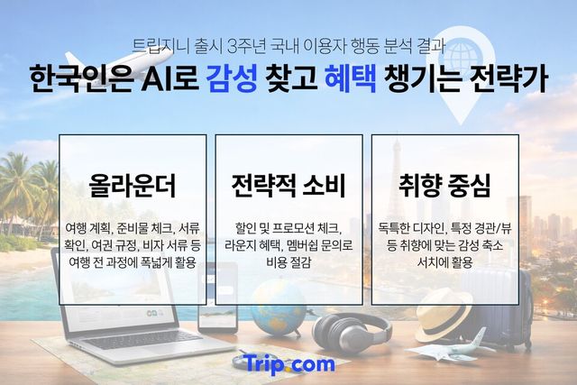 트립지니 출시 3주년 국내 이용자 행동 분석 결과