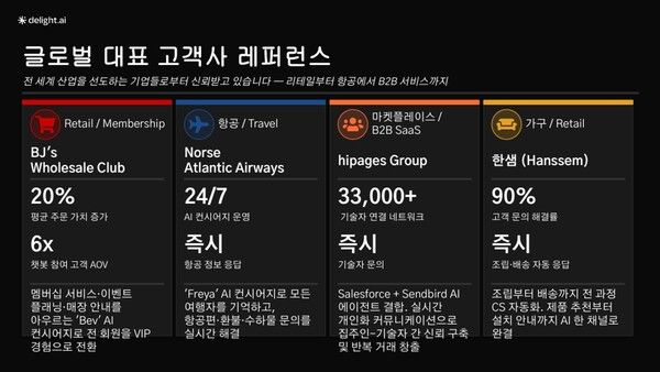 “AI 고객센터 진화”…센드버드, ‘AI 컨시어지’로 매출·고객관리 동시에 잡는다