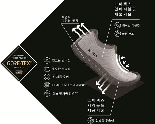 고어텍스® 서라운드 with 인비저블 핏 제품 기술(GORE-TEX® SURROUND® WITH INVISIBLE FIT PRODUCT TECHNOLOGY)