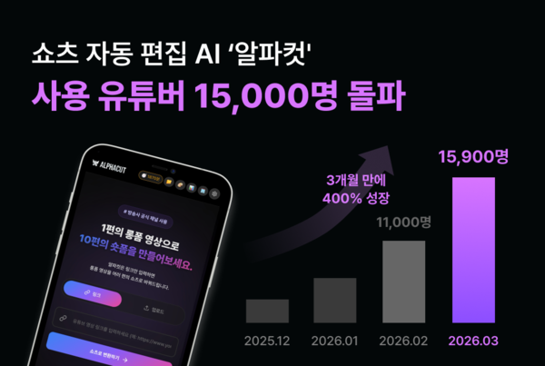 “유튜브 링크만 넣으면 쇼츠 완성”…알파컷, 8개월 만에 1.5만 사용자 확보