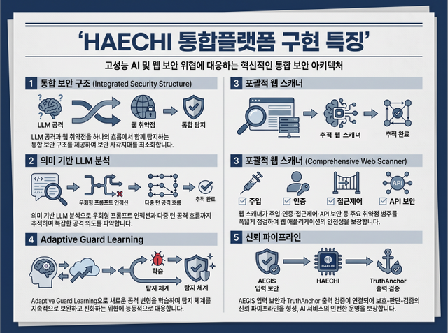 야타브, ‘HAECHI v3.0’ 공개…AI 공격까지 겨냥한 통합 보안 플랫폼 제시