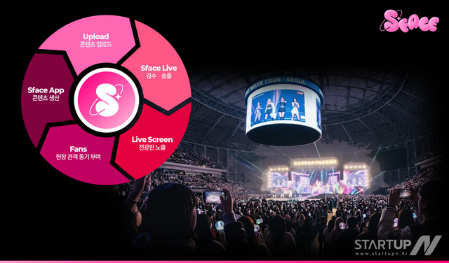 키오로보 ‘스페이스’, 가입자 2만 돌파…팬덤 현장 플랫폼 확장