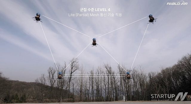 “드론이 스스로 거리 맞추고 비행”… 파블로항공, 국내 최초 군집 4단계 공연 구현