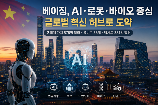 중국 AI·로봇 질주 어디까지… 베이징, 유니콘 56개·생태계 가치 578억 달러 기록