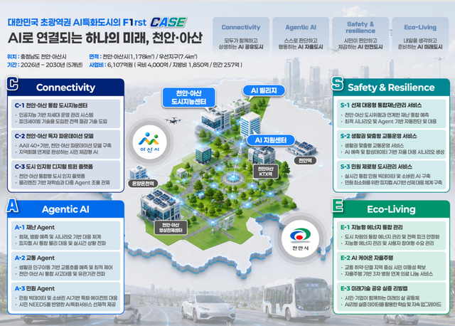 국내 첫 ‘K-AI 시티’ 시동… 디토닉, 천안·아산 AI 도시 운영 기반 구축 나서 (사진=디토닉)