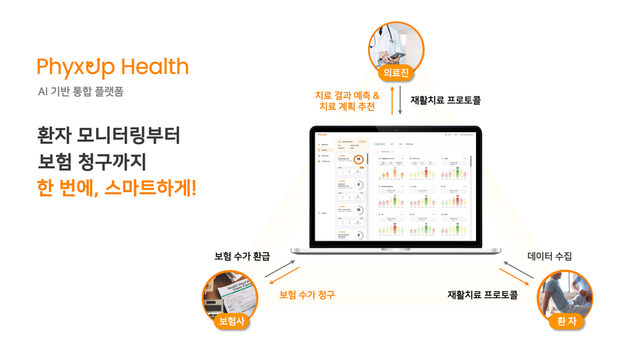 픽스업헬스, 하버드 의대 산하 노화연구기관과 공동연구… 美 재활치료 시장 공략 속도