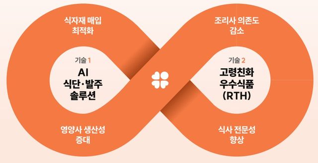 터치마인드 제품 및 서비스 관련 이미지