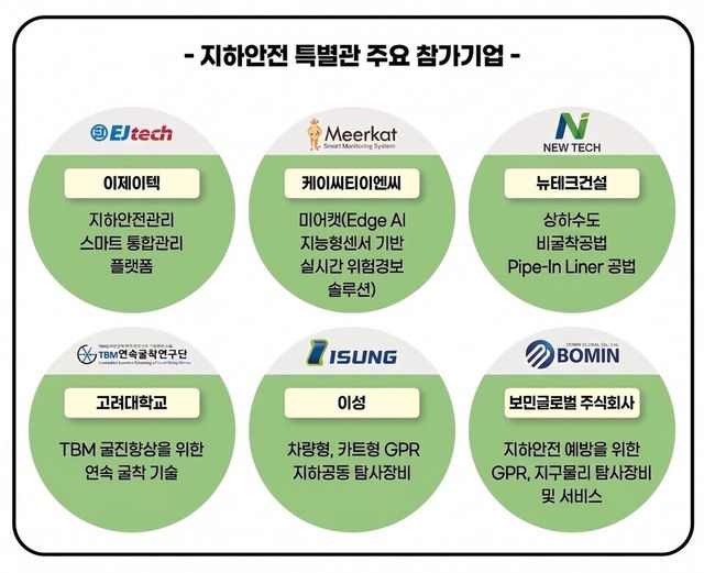 지하안전특별관 참여 주요기업