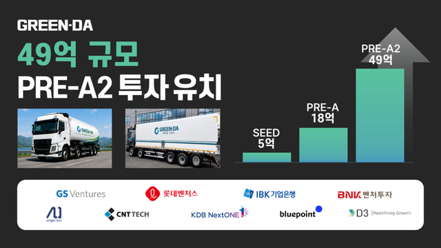 그린다, Pre-A2 투자 49억원 유치…지속가능항공유(SAF) 원료 생산 확대