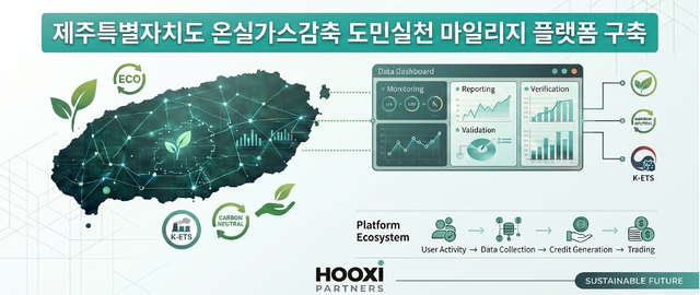 개인의 탄소감축이 '탄소자산'으로… 후시파트너스, 제주서 전국 첫 도민 참여형 배출권 모델 구축