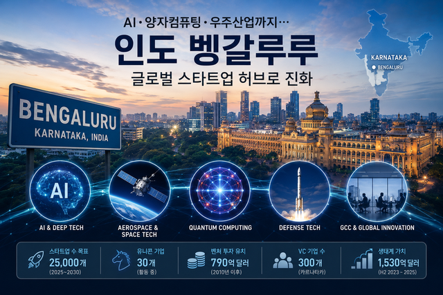 AI·양자컴퓨팅·우주산업까지…인도 벵갈루루, 글로벌 스타트업 허브로 진화