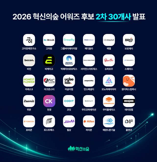 혁신의숲 어워즈, 2차 후보 스타트업 30개사 공개…8월 24일까지 회원 투표