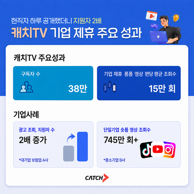 현직자 하루 공개했더니 지원자 2배… 채용 브랜딩, 공고보다 영상이 통했다