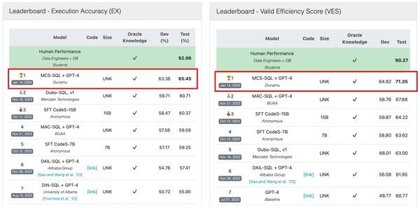 ⓒ데일리포스트=이미지 제공/ 두나무