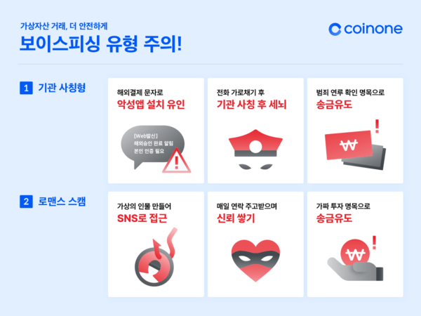 ⓒ데일리포스트=이미지 제공/ 코인원