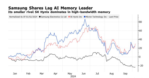 ⓒ데일리포스트=이미지 제공/bloomberg