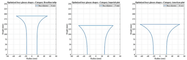 ⓒ데일리포스트=이미지 제공/상주앙델헤이 연방대 연구팀&nbsp;