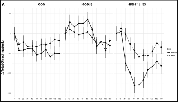 ⓒ데일리포스트=이미지 제공/Journal of the Endocrine Society