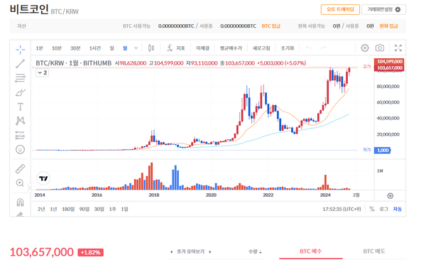 ⓒ데일리포스트=이미지 출처 / 빗썸 홈페이지 갈무리