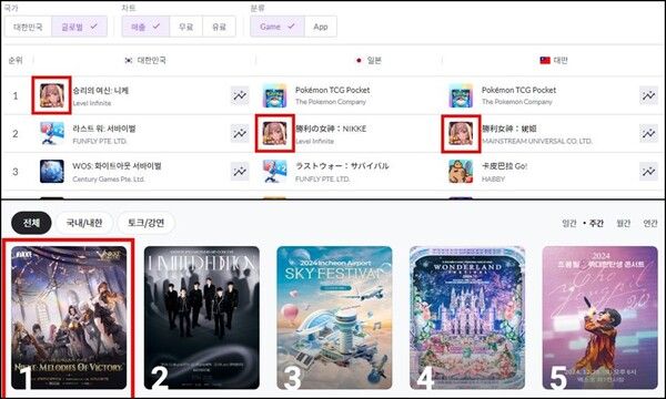©데일리포스트=이미지 출처 / 시프트업