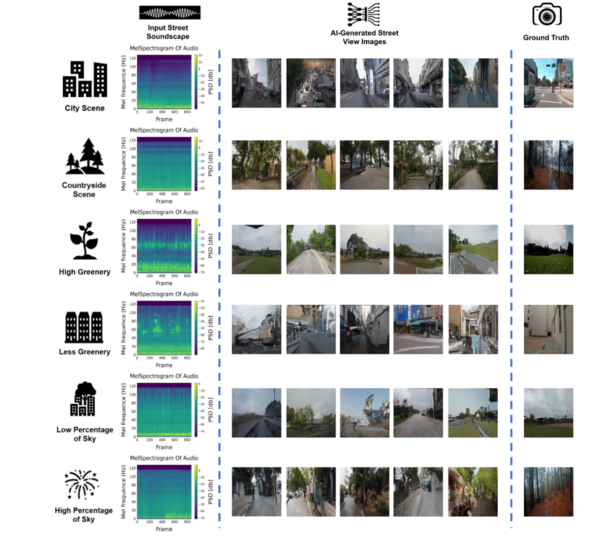 ⓒ데일리포스트=이미지 제공/Computers, Environment and Urban Systems