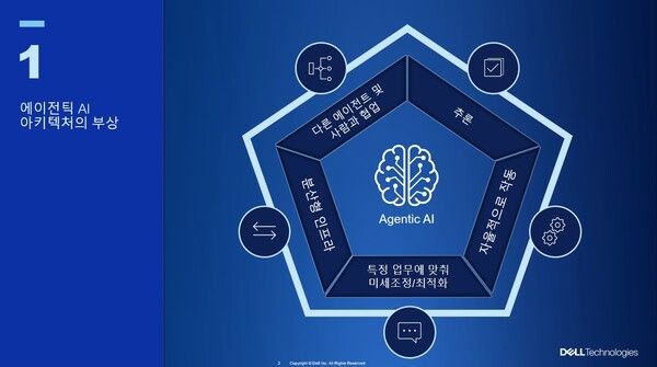©데일리포스트=뉴진스 이미지 출처 / 델 테크놀로지스