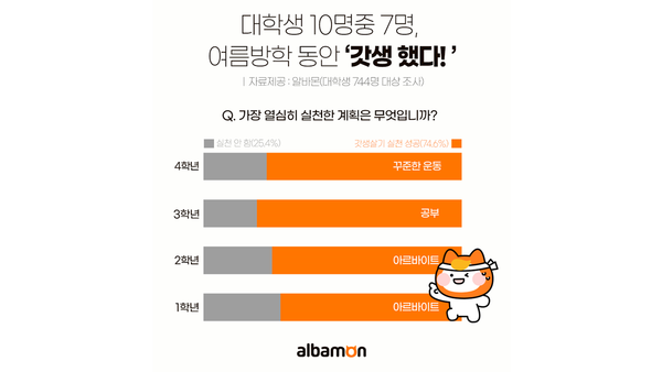 ⓒ데일리포스트=이미지 출처 / 알바몬