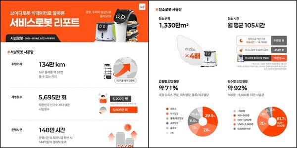 ©데일리포스트=이미지 출처 / 브이디컴퍼니