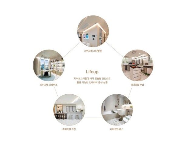 푸르지오 인테리어 옵션 상품 ‘라이프업’