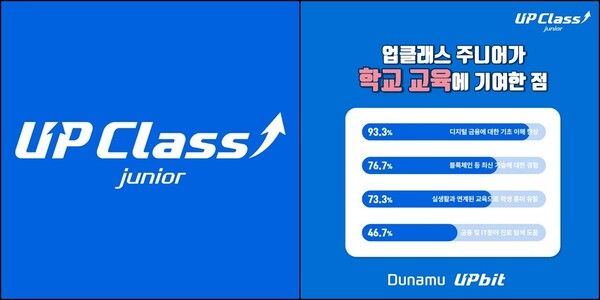 ⓒ데일리포스트=이미지 출처 / 두나무