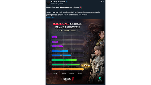 ⓒ데일리포스트=이미지 출처 / 로한2 글로벌 공식채널