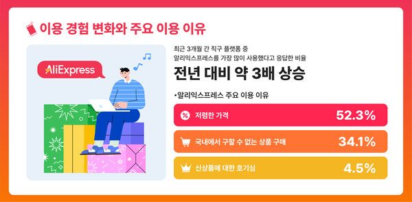 ⓒ데일리포스트=이미지 출처 / 알리익스프레스