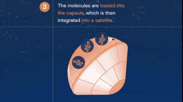 바르다의 약물 결정화 실험 과정 개념도. 분자 시료를 캡슐에 넣어 위성에 탑재한 뒤, 궤도상에서 반응이 이뤄진다.&nbsp;ⓒ데일리포스트=이미지 제공/Varda Space Industries