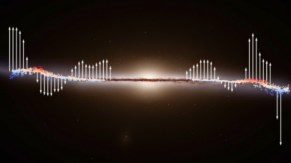 은하수 디스크를 따라 위아래로 요동치는 별들의 수직 운동을 시각화한 이미지. 화살표는 별의 움직임 방향을 나타낸다. ⓒ데일리포스트=이미지 제공/ESA, Gaia Collaboration