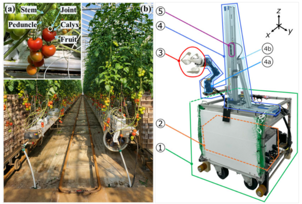 ⓒ데일리포스트=이미지 제공/Smart Agricultural Technology