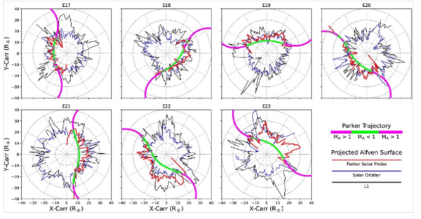 태양 활동 주기 25주기 전반에 걸쳐 관측된 알프벤 면의 2차원 형상 변화&nbsp;ⓒ데일리포스트=이미지 제공/Badman et al.,&nbsp;ApJL, 2025