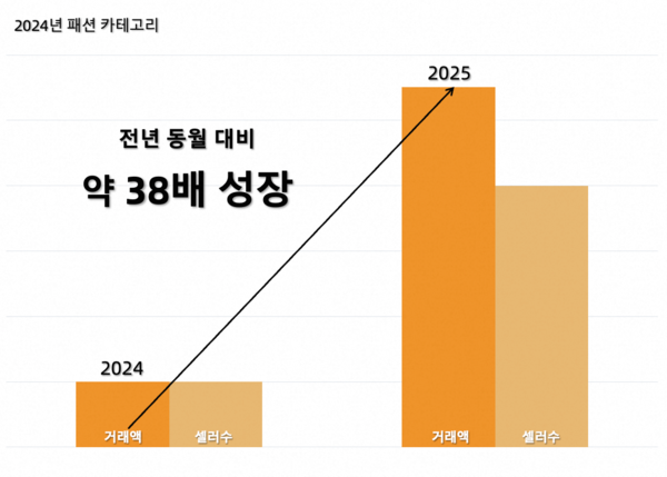 ©데일리포스트=이미지 출처 / 알리익스프레스