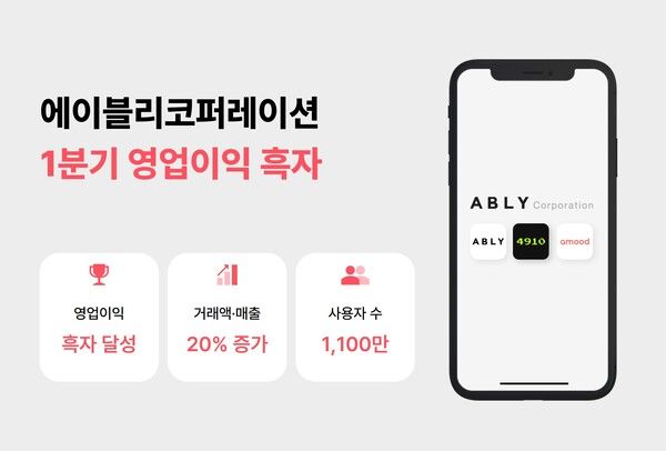 ⓒ데일리포스트=이미지 출처 /에이블리코퍼레이션