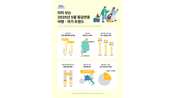 ©데일리포스트=이미지 출처 / 놀유니버스