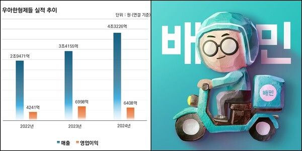 ©데일리포스트=이미지 출처 / 우아한형제들