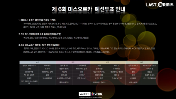 ©데일리포스트=이미지 출처 / 밸로프(IPR)