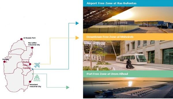 카타르 지정 특별경제자유구역