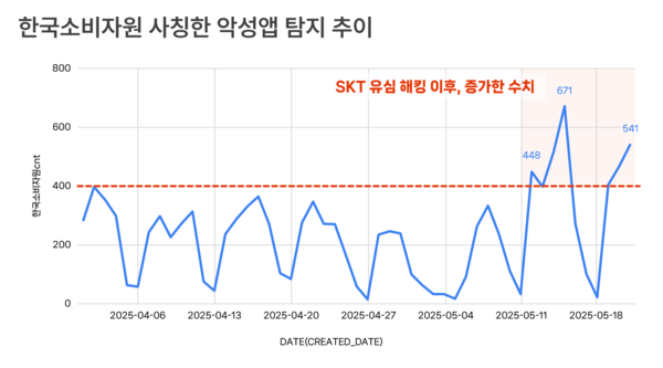 ©데일리포스트=이미지 출처 / 에버스핀