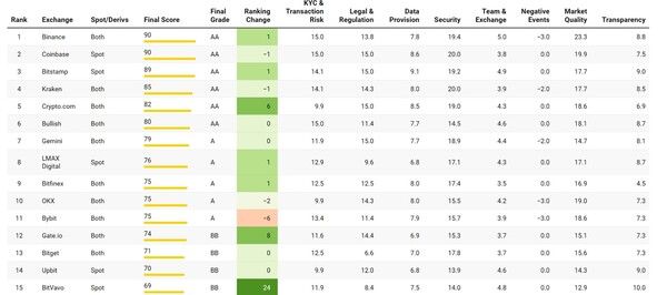 ©데일리포스트=이미지 출처 / 두나무