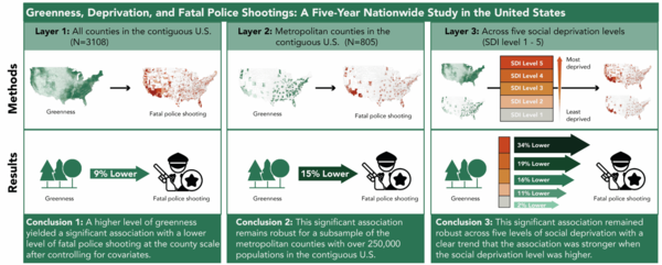 ⓒ데일리포스트=이미지 제공/SAGE Journals