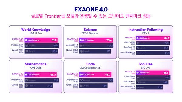 ⓒ데일리포스트=이미지 제공/ LG