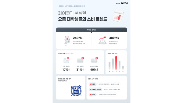 ⓒ데일리포스트=이미지 제공/ NHN페이코